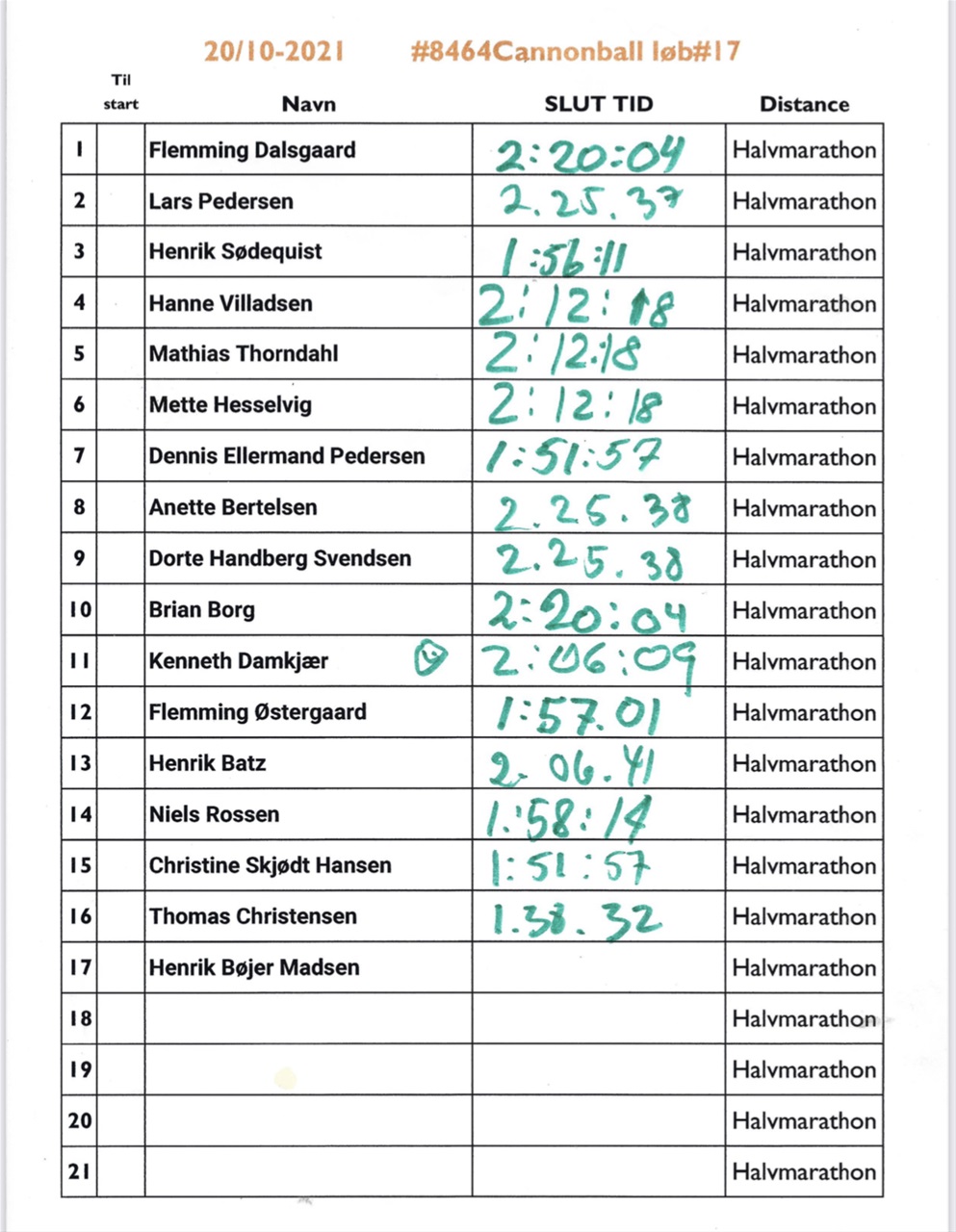 20/10-2021