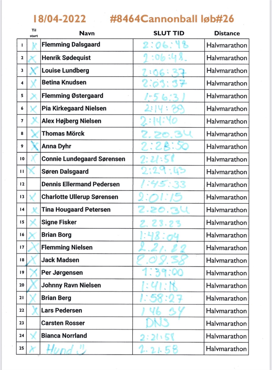 18/04-2022