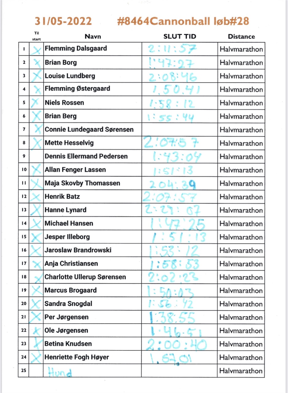 31/05-2022